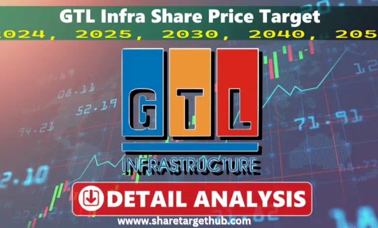 GTL Infra Share Price Target 2024 2025 2030 2040 2050 Share