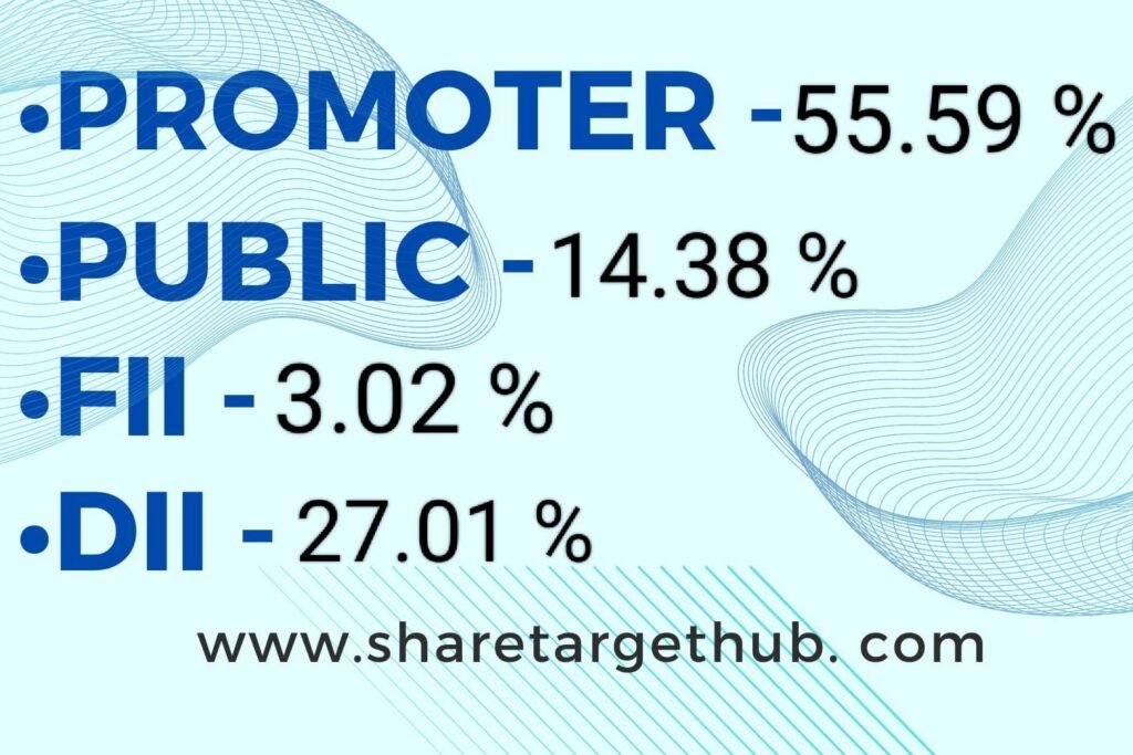 Gland pharma share price investors ratio