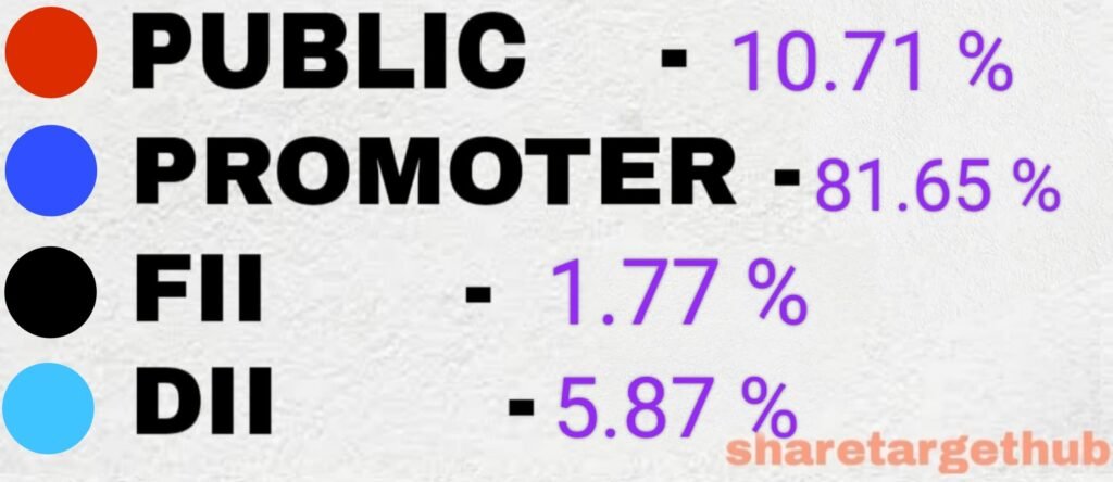 SJVN share Investors percentage 