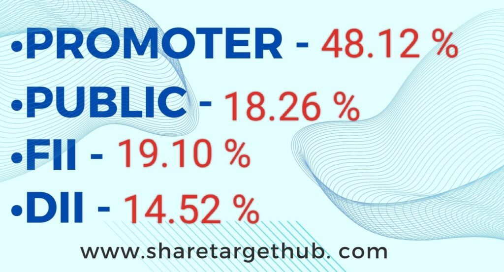 Jio Financial Services Share Price Target 2024