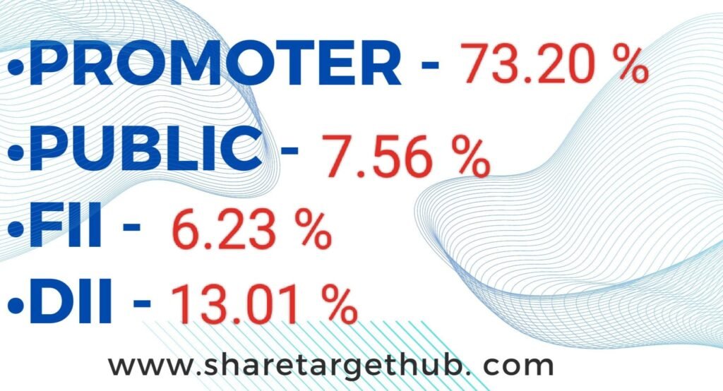 NHPC Share Price Target