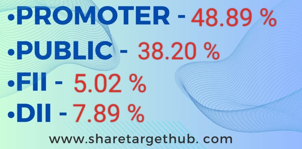 Venus Pipes share holders