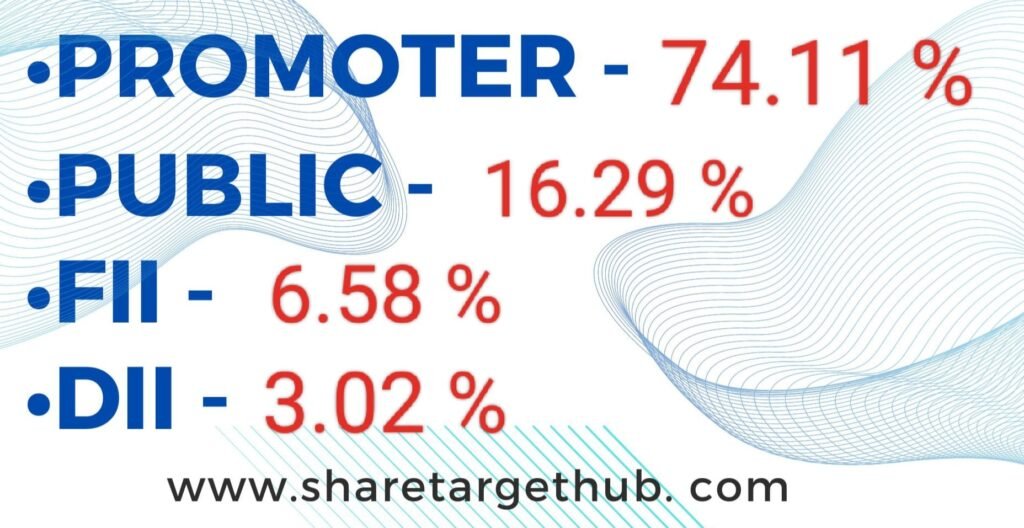 Vibhor Steel Tubes Limited Share Price Target 2024