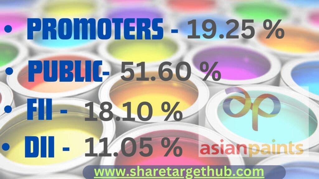 Asian Paints Share Price Investors