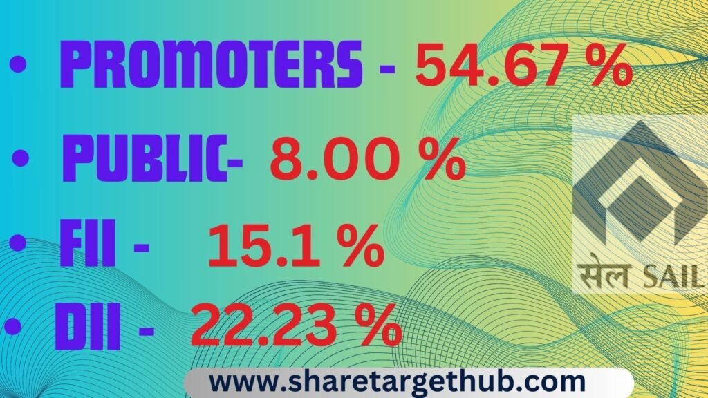 BPCL Share Price Target 2025