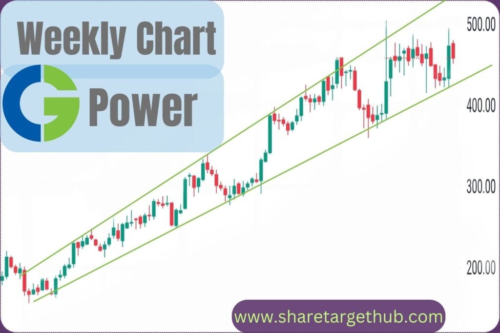 CG Power Share Price Target 2025