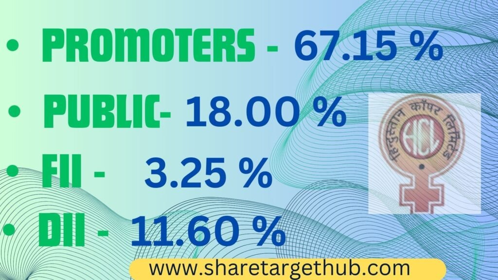 Hindustan Copper Share Price Target 2025