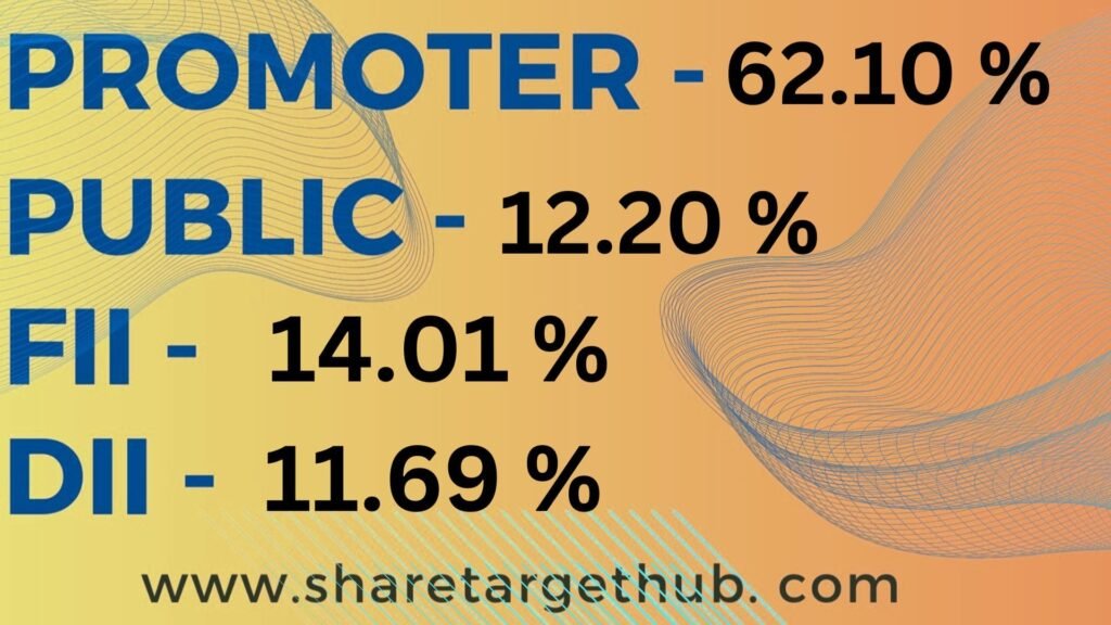 Hindustan Unilever Share Price Target 2025