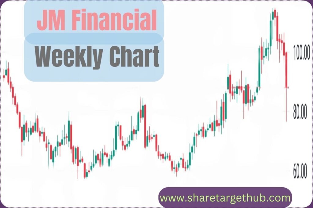 JM Financial Share Price Target 2024