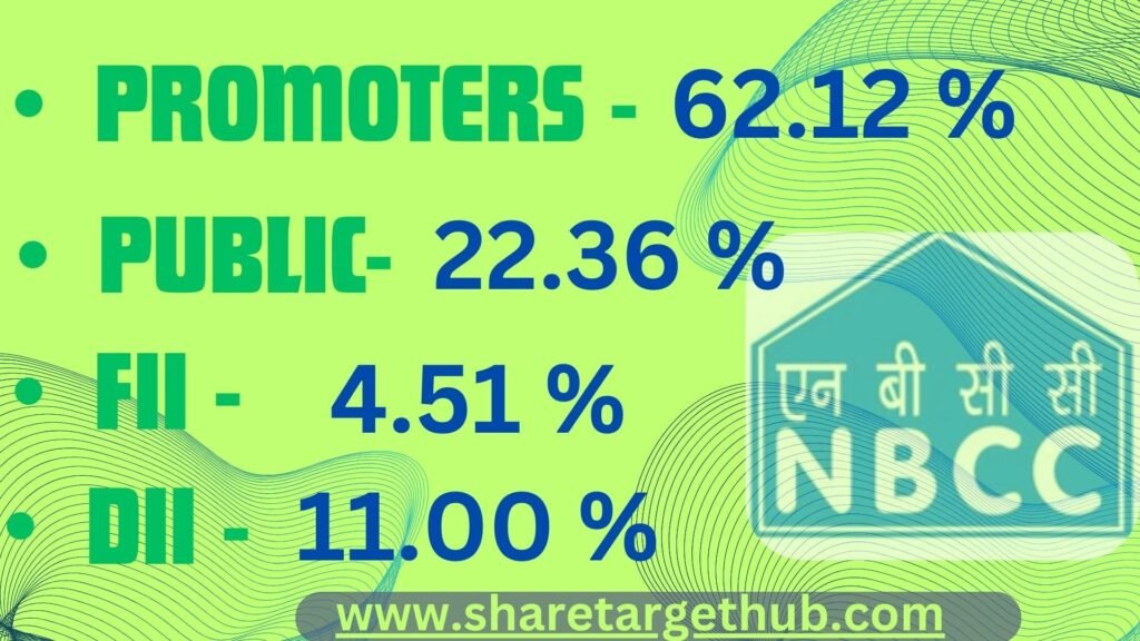 NBCC Share Price Target 2025