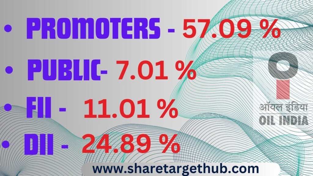 Oil India Share Price Target 2025