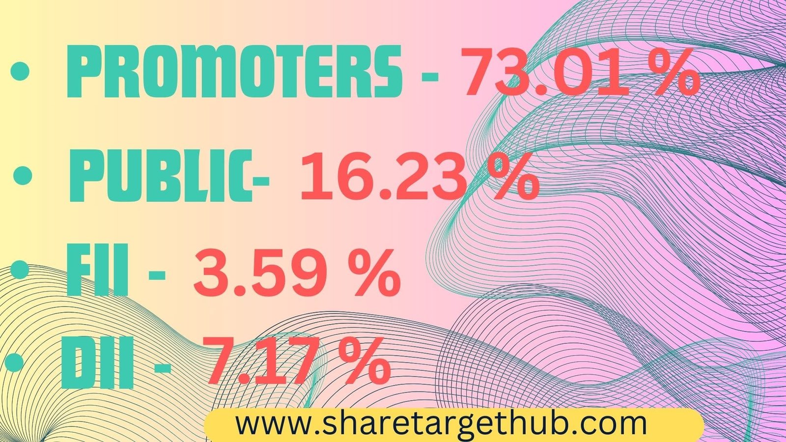 RVNL Share Price Target 2024, 2025, 2027, 2030. Look At The Highest