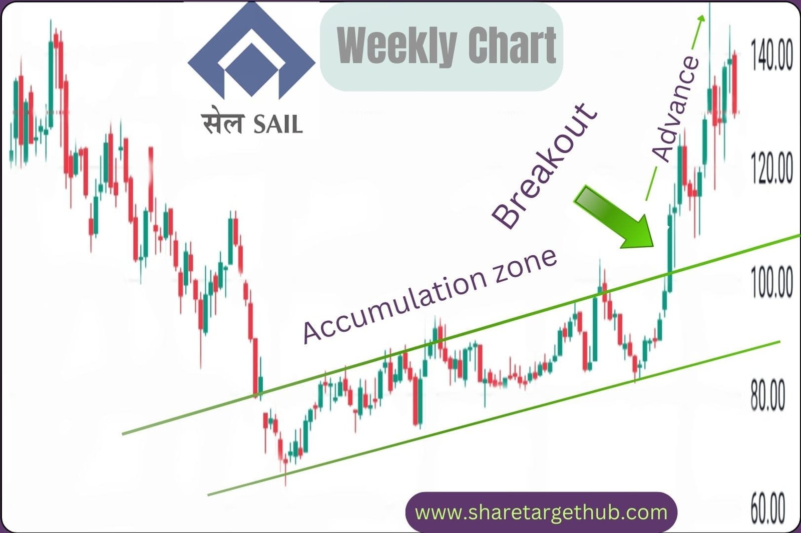 SAIL Share Price Target 2024, 2025, 2027, 2030