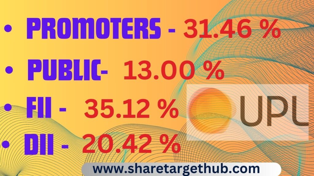 UPL Share Price investors