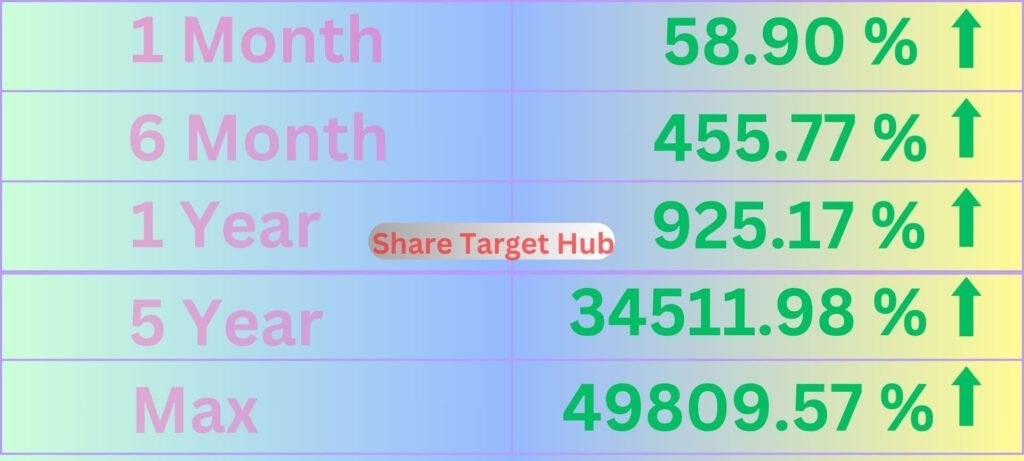 WAAREE Renewable Share Price Target 2024