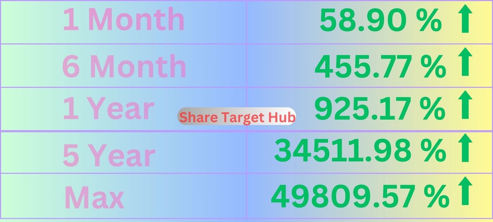 Waaree Renewable Share Price Target 2024, 2025, 2027, 2030