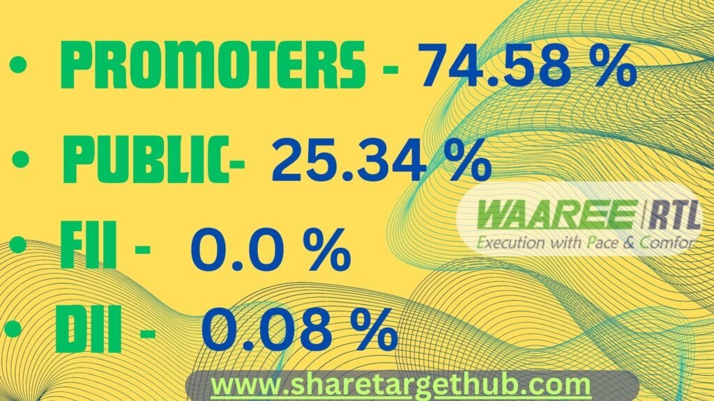 WAAREE Renewable Share Price Target 2025