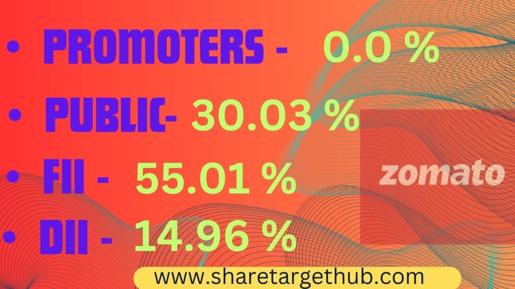 Zomato Share Price Target 2025