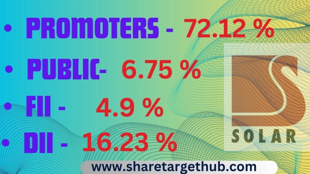 solar Industries Share Price investors