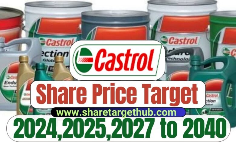 Castrol India Share Price Target