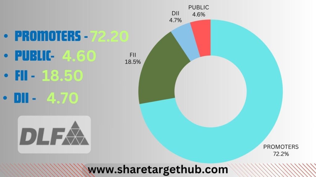 DLF Share Price Target 2025