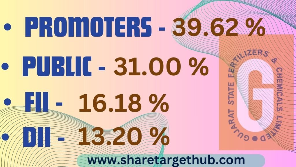 GSFC share price Investors