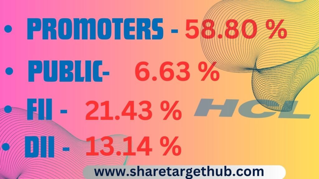 HCL Share Price Investors