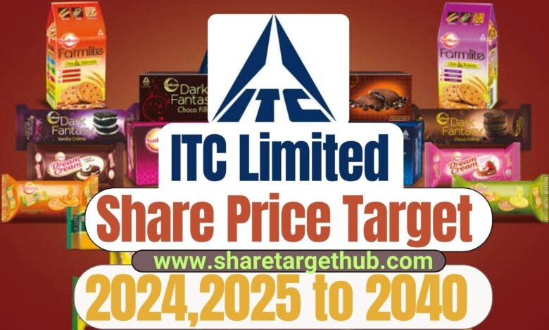 ITC Share Price Target