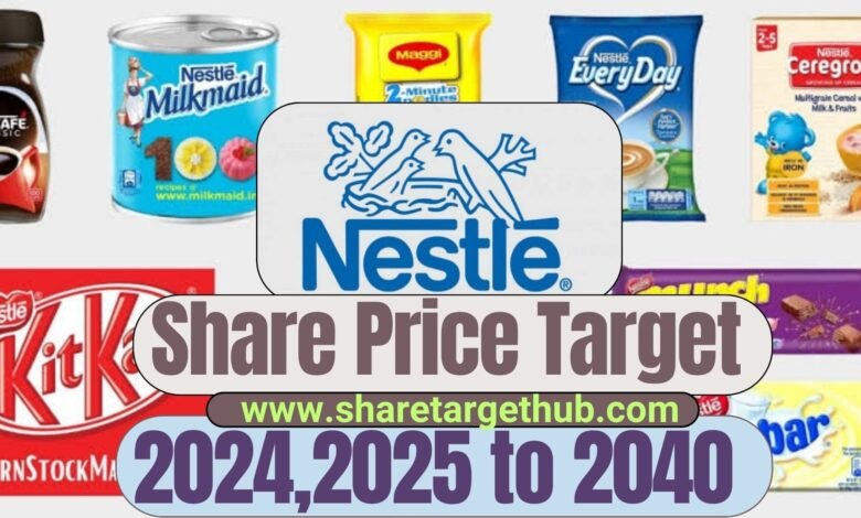 Nestle India share price Target