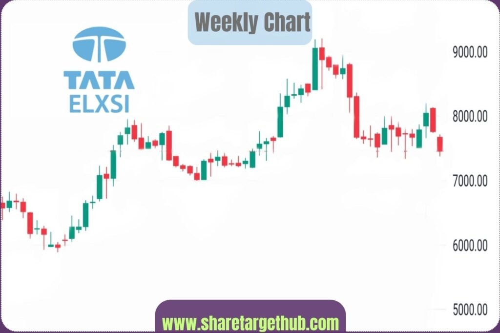 Tata Elxsi Share Price Chart