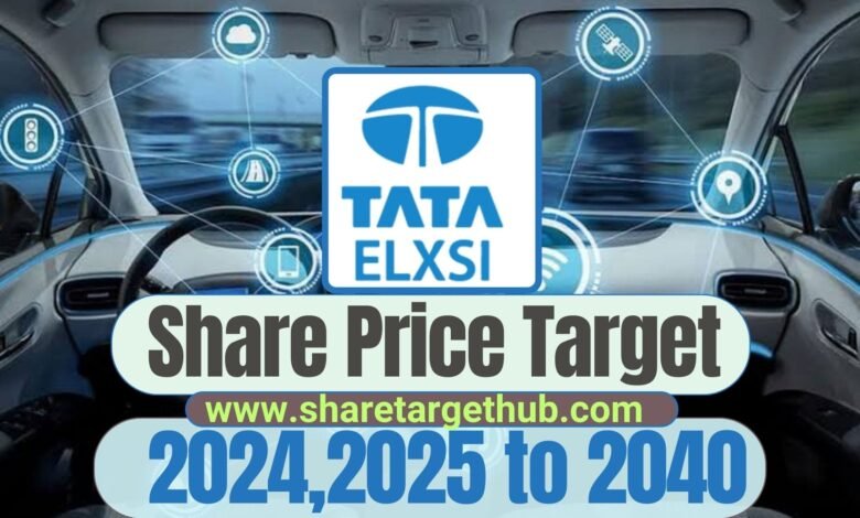 Tata Elxsi Share Price Target