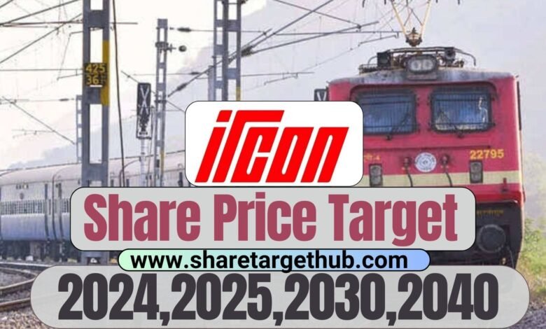 ircon share price Target