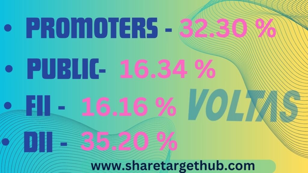 voltas Share Price Target 2025