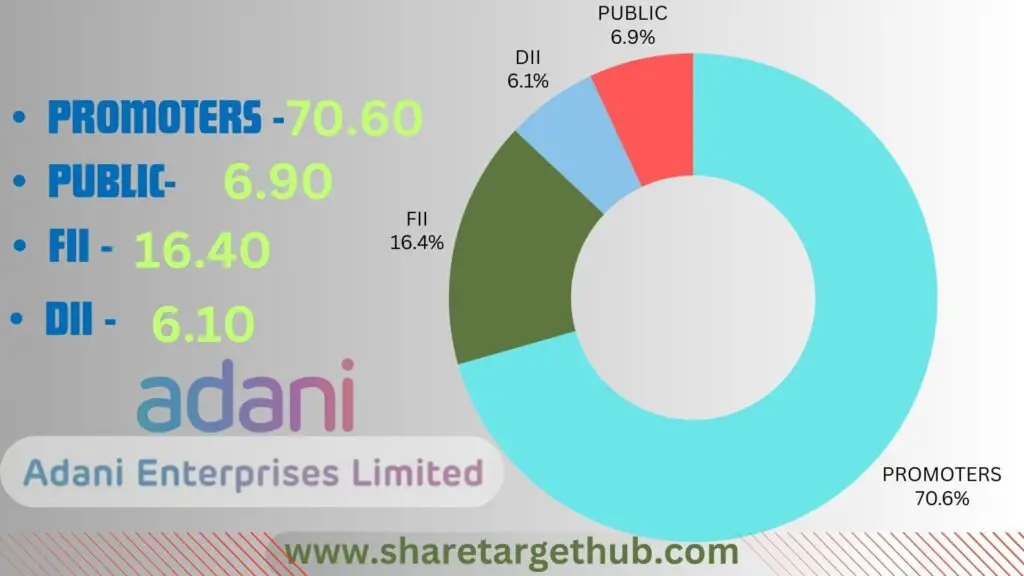 Adani Enterprises Share Price Target 2024, 2025 To 2040