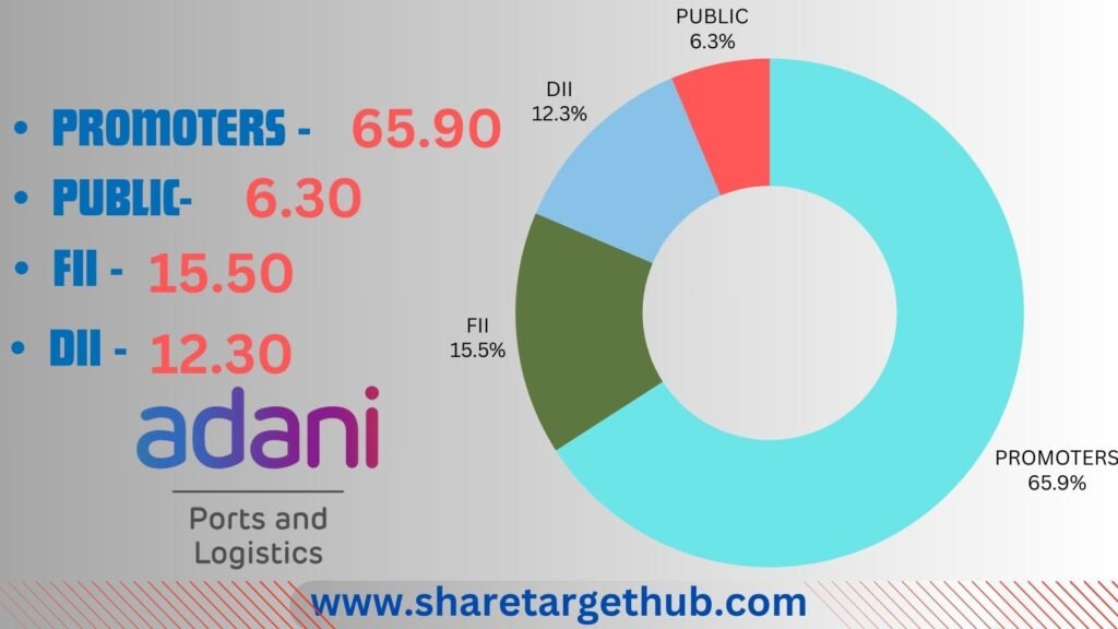 Adani Ports Share Price Target 2024