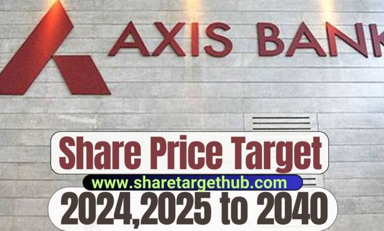 Axis Bank Share price Target