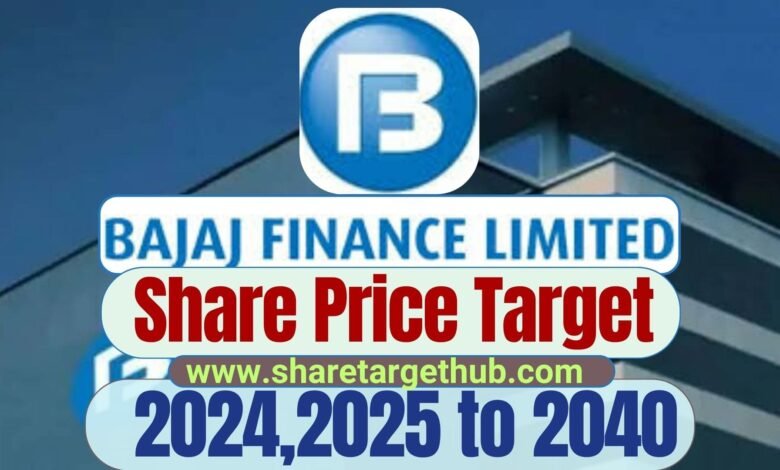 Bajaj Finance Share Price Target