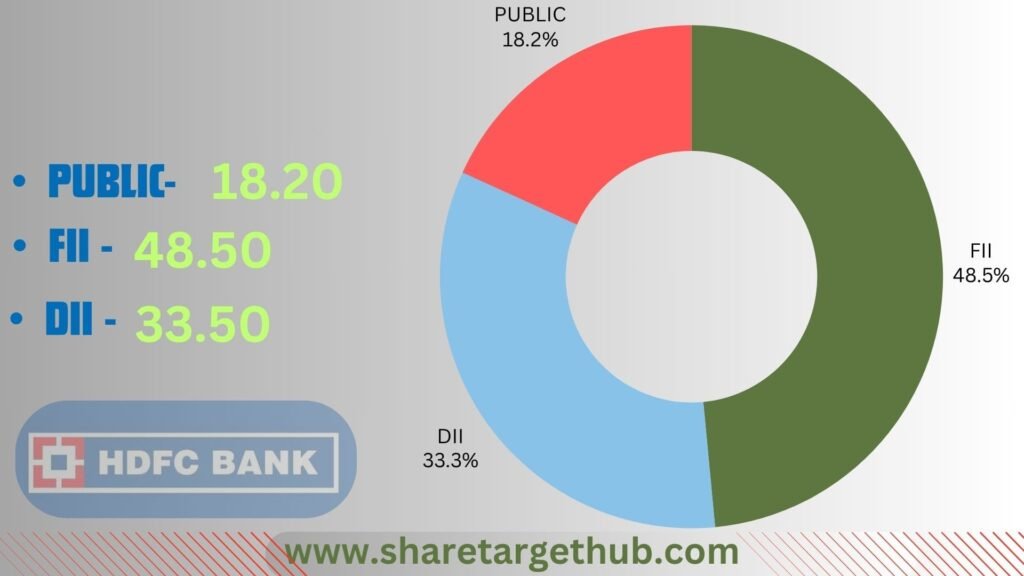 HDFC Bank Share Investors