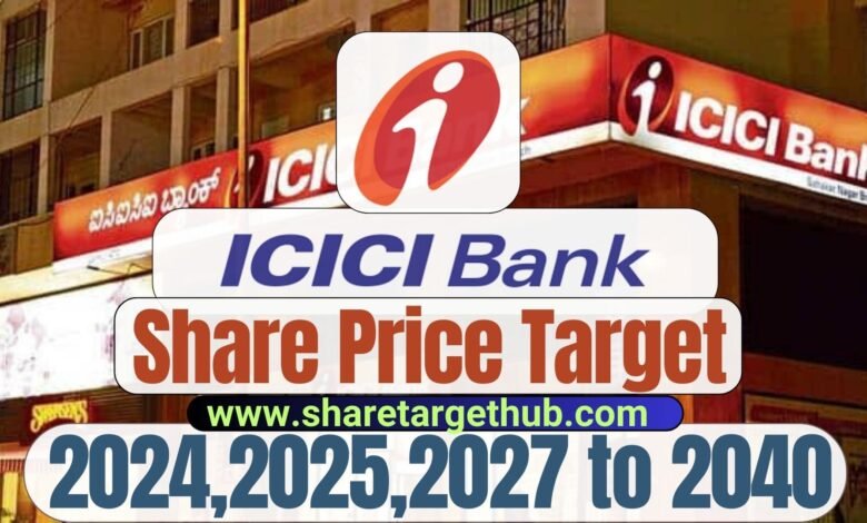 ICICI Bank Share Price Target