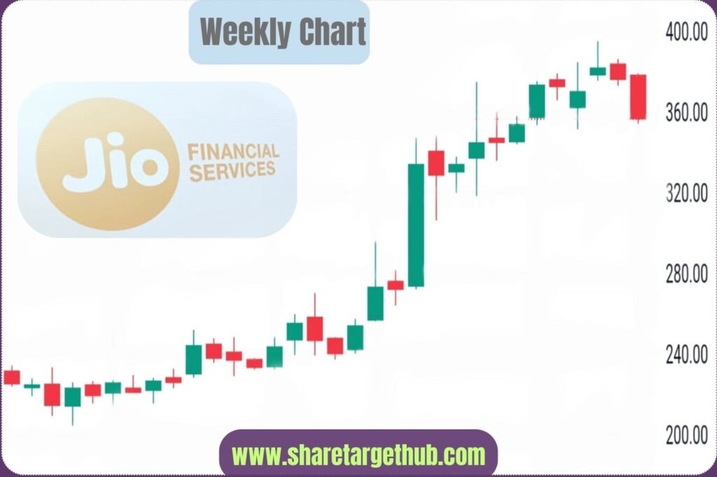 Jio Financial Share Price Chart