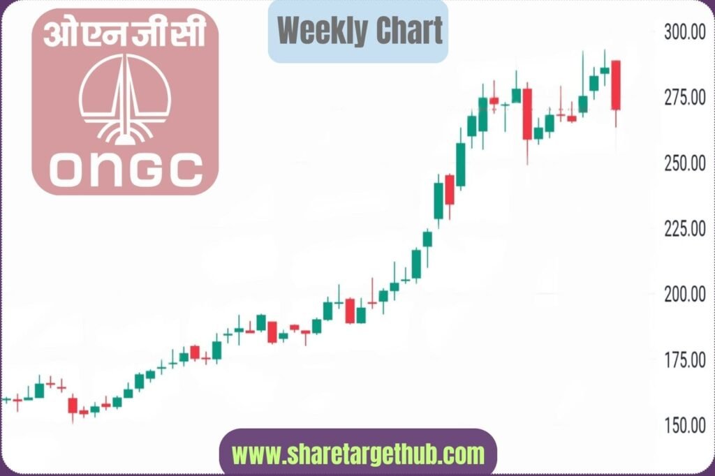 ONGC Share Price Chart