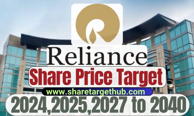 Reliance Industries Share Price Target