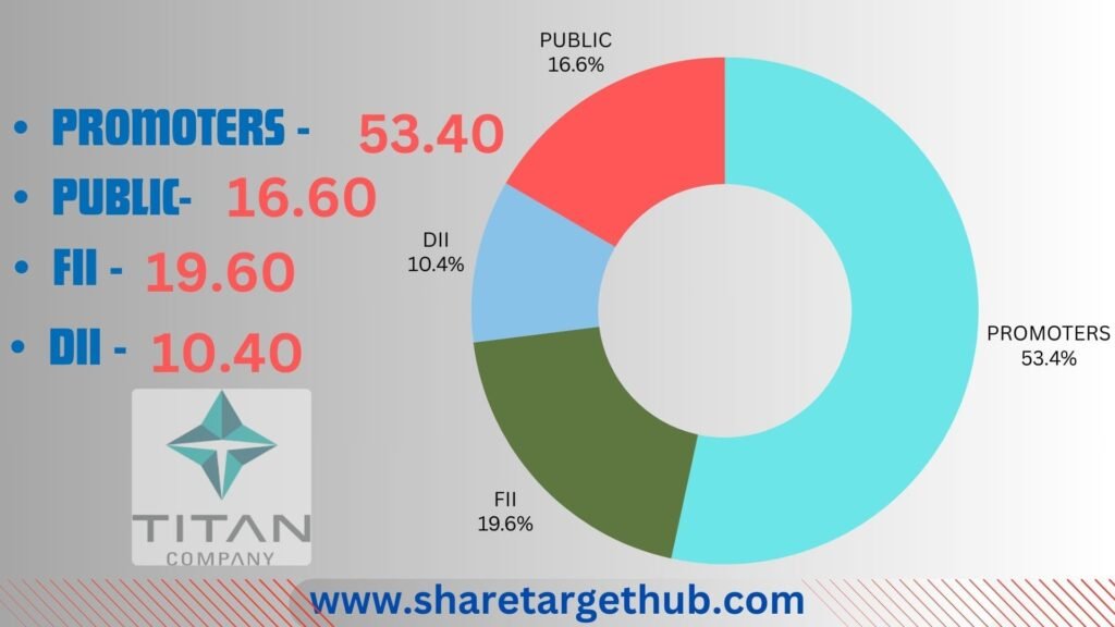 Titan Share Investors