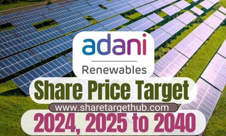 Adani Green Share Price Target