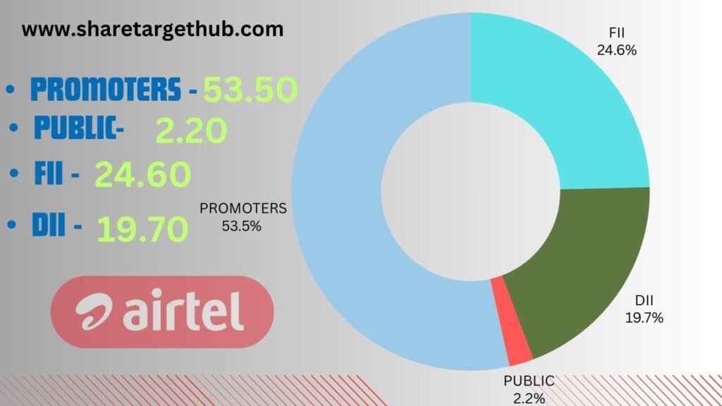 Bharti Airtel share Investors