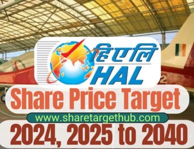 HAL Share Price Target