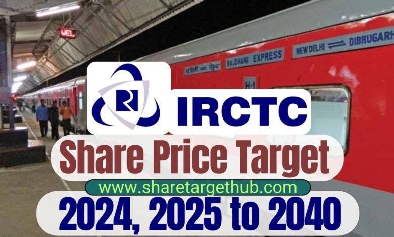 IRCTC Share Price Target