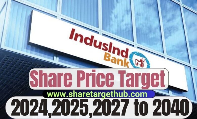 Induslnd Bank Share Price Target