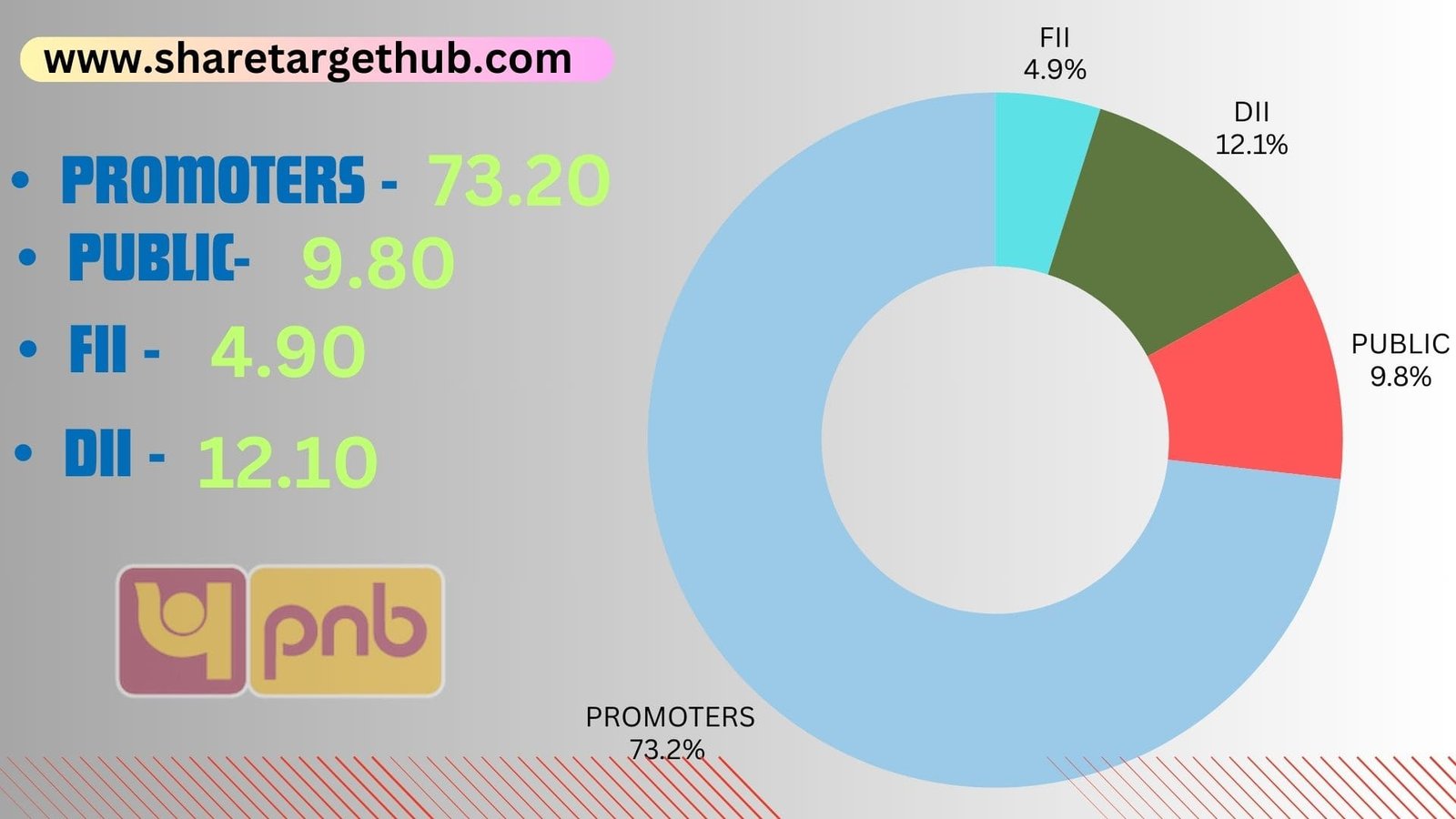 PNB Share Price Target 2025, 2025, 2027, 2030, 2040 Share Target Hub