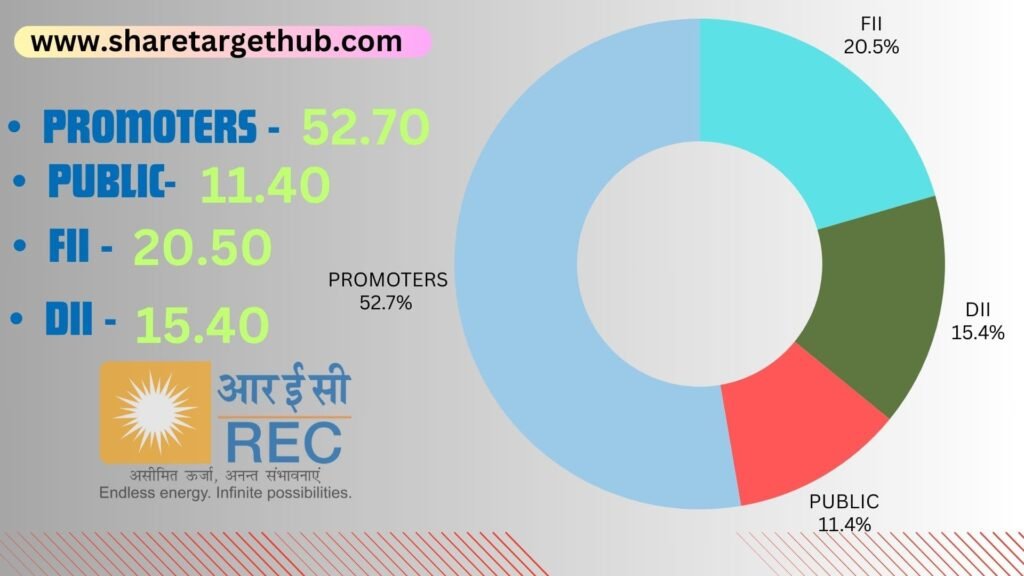 REC Ltd Share Price Target 2024